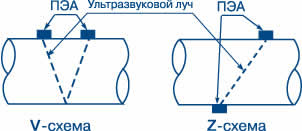 ПЭА