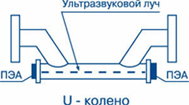 ПЭА