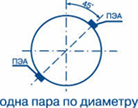 ПЭА