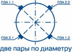 ПЭА