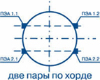 ПЭА