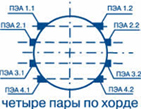 ПЭА